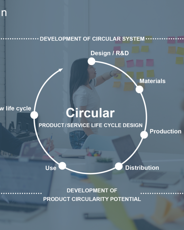 Circular design -lähestymistapa